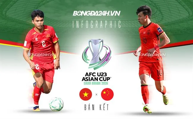 Bóng Rổ